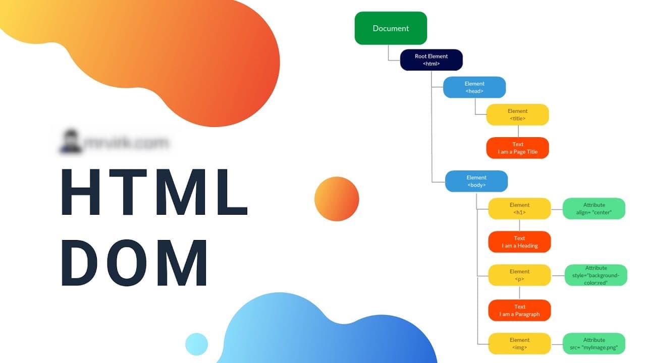 Demystifying DOM?