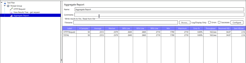 Understanding Aggregate reports in Jmeter